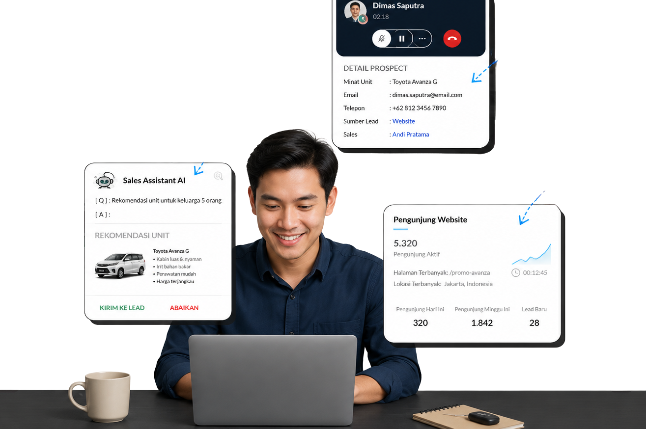 Workspace CRM Motovax: detail prospect, Sales Assistant AI merekomendasikan unit, dan metrik pengunjung website di sekitar sales yang sedang follow-up.
