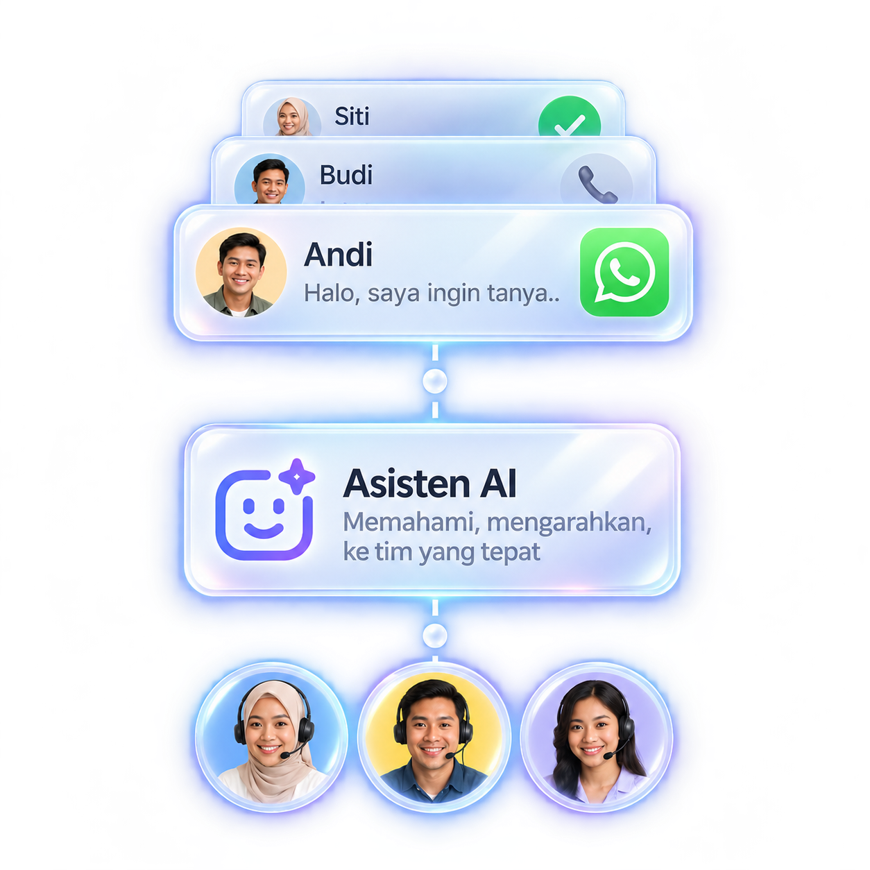 Asisten AI menerima chat dan meneruskan ke tim yang tepat
